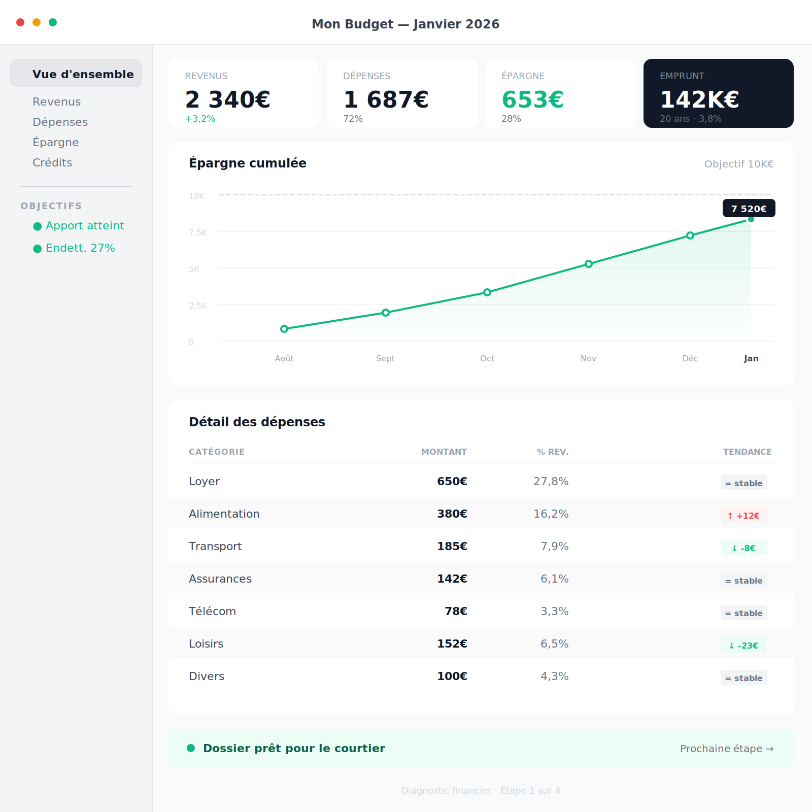 Tableau de gestion budget et finances personnelles pour préparer un investissement immobilier locatif