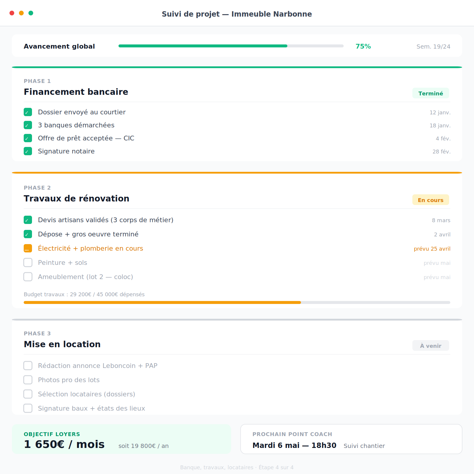 Suivi projet immobilier locatif — crédit immobilier travaux rénovation mise en location